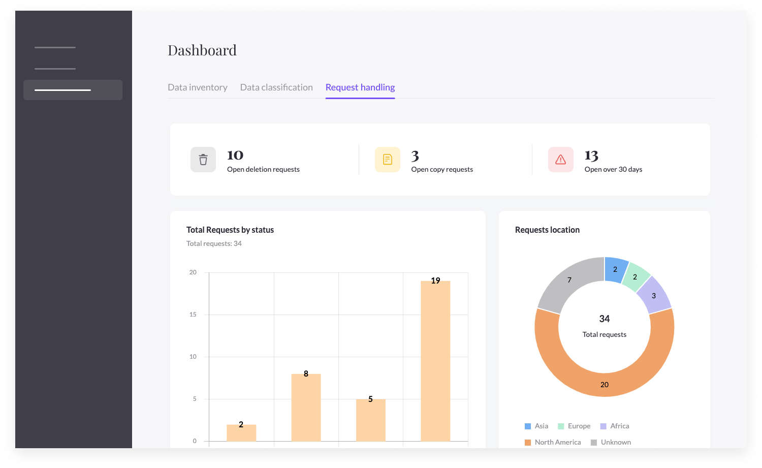 Your Dashboard