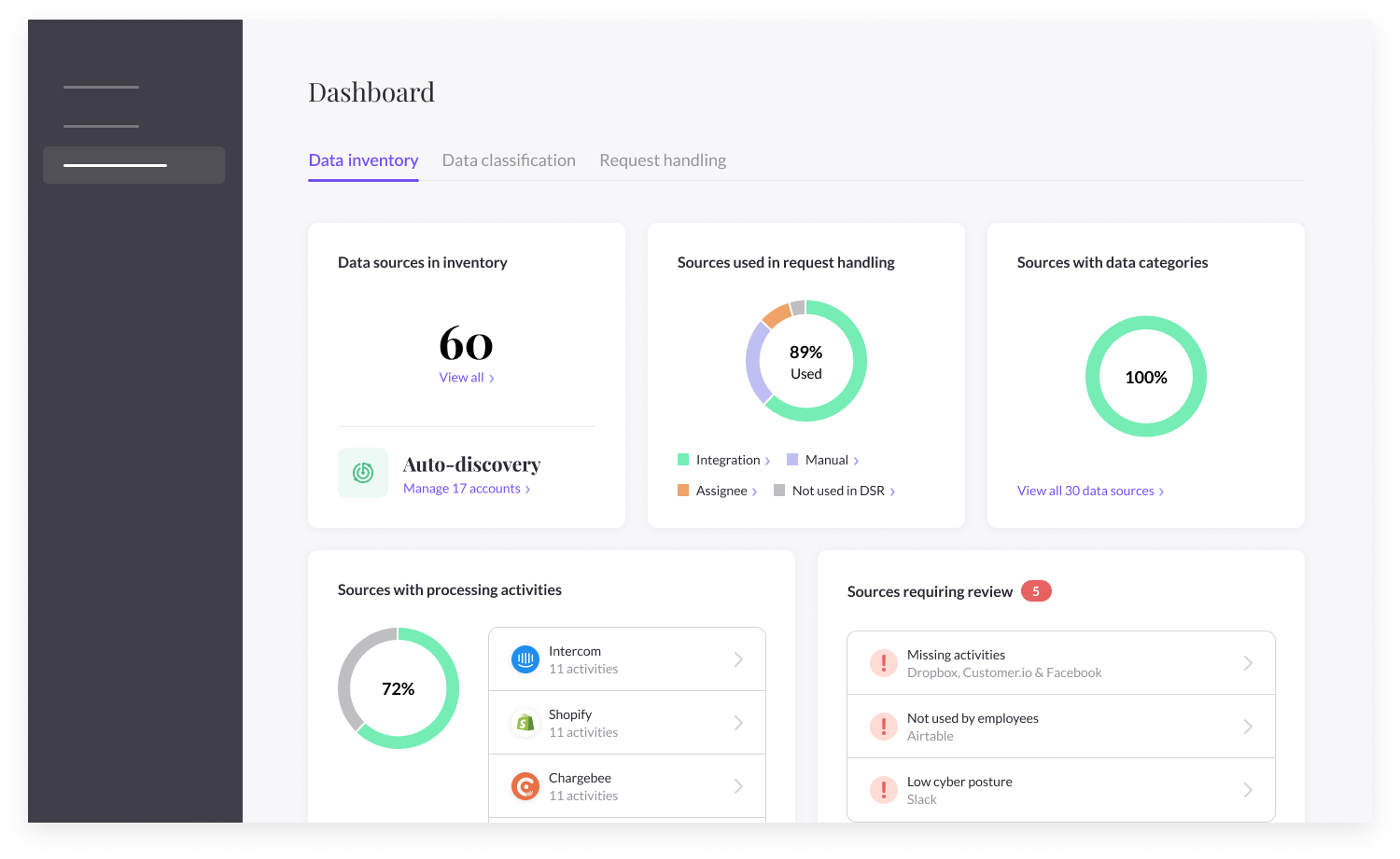 Your Dashboard